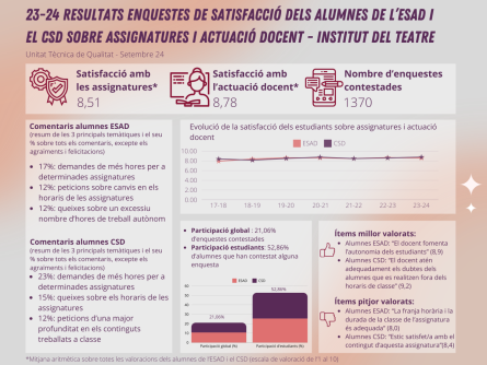 23-24 IT Resum enquestes satisfacció alumnes.png